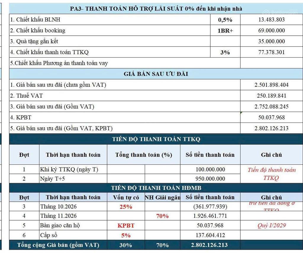 Căn 1 + giá 2.80 tỷ vốn tự có cần 1.05 tỷ, 0% lãi suất trong 3 năm. miễn phí dịch vụ 2 năm