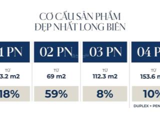 Chính thức nhận đặt chỗ siêu phẩm d.diamant bleu cạnh công viên việt hưng của cđt tân hoàng minh