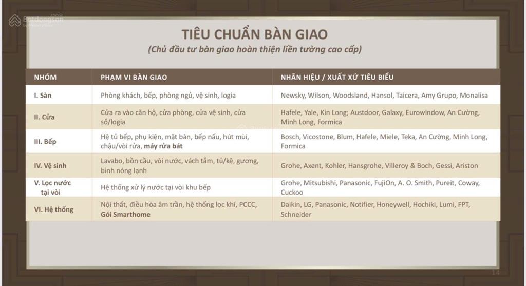 Nhận đặt chỗ quỹ căn đẹp dự án astor 1 ia 25 ciputra với đại lí quỹ căn lớn giá từ 95tr/m2