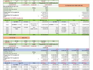 Còn 1 căn song lập 162m2, mặt tiền 9m giá chỉ 12tỷ rẻ nhất thị trường vin hạ long xanh 0966 858 ***