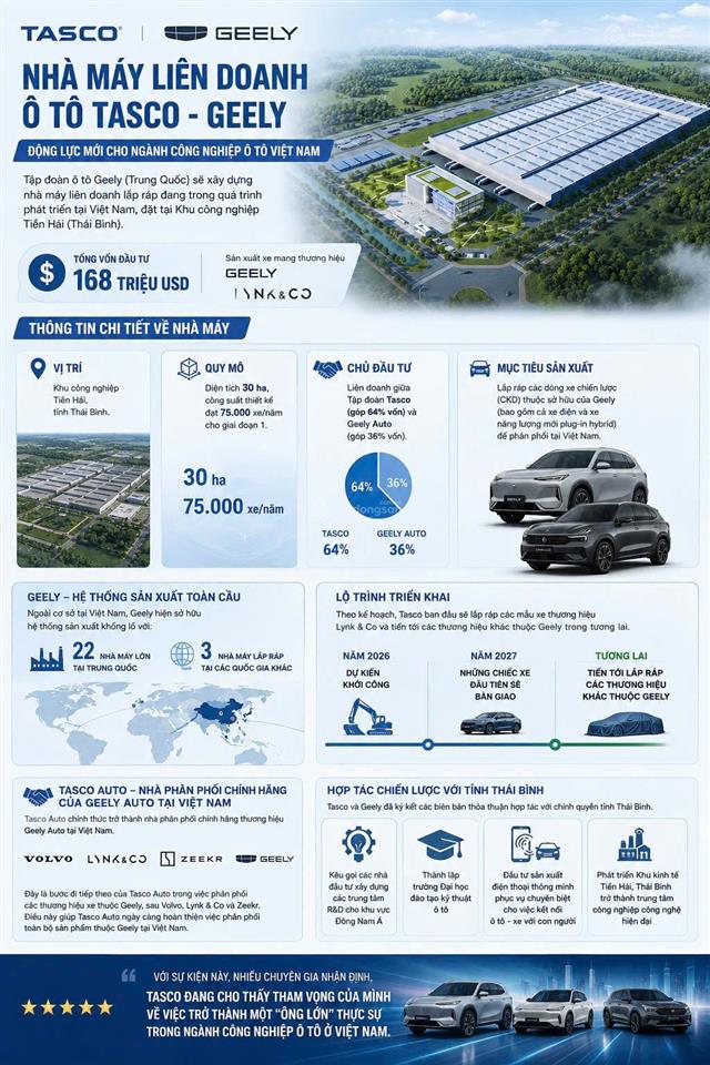 Tiền hải star city  quá đẹp để đầu tư đón chờ dự án nhà máy sx ô tô geely & tasco