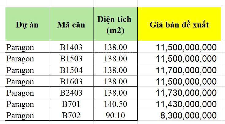 Bán căn góc 3pn  138m hà nội paragon cầu giấy | tầng trung | chỉ 11,5 tỷ