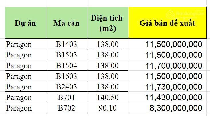 Bán căn góc 3pn  138m2 hà nội paragon cầu giấy, tầng trung, chỉ 11,5 tỷ