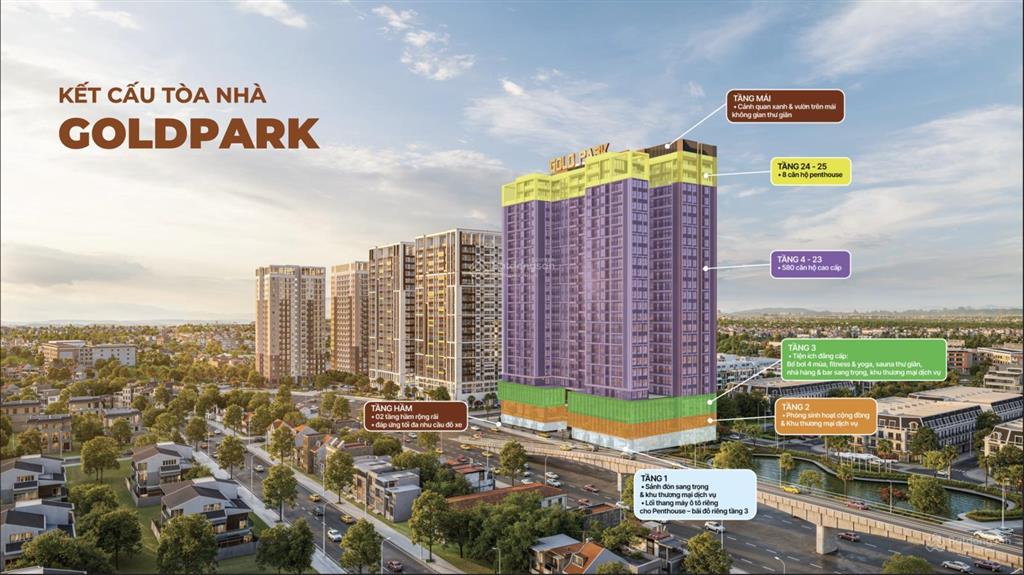 Mở bán căn hộ cao cấp gold park giá tốt nhất tp bắc giang chỉ từ 49tr/m2