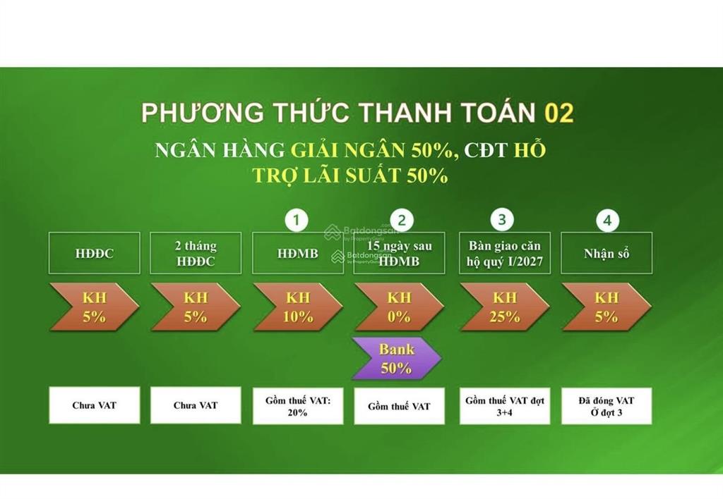Bán nhanh căn 2pn bcons city 1,9 tỷ, giảm 5.65% ký hợp đồng 5% ngưng nửa năm sau đóng tiếp