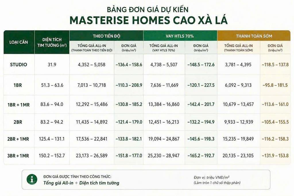 Bán cc đẹp tại dự án vin cao xà lá (hanoi seasons garden), 6, x tỷ  1br  mặt đường nguyễn trãi