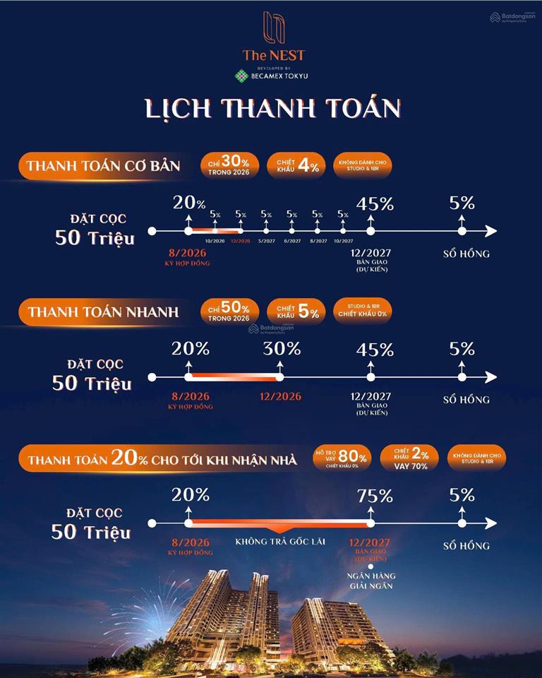 The nest căn hộ chuẩn nhật giữa trung tâm tp. mới bình dương