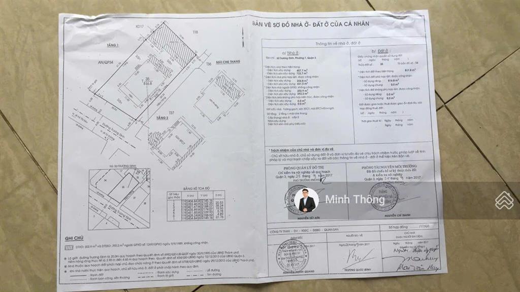 Gần 1000m²  tài sản riêng  hiếm có! bán nhà 50 trương định (20 x 40=816m², ct hầm 8 tầng)