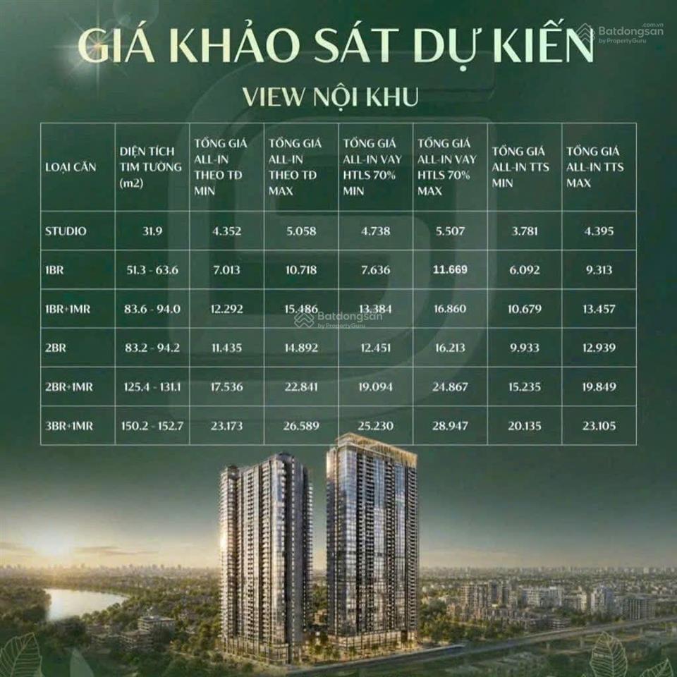 Cập nhật giá & quỹ căn 2pn tại hanoi seasons garden (masteri cao xà lá) tại nguyễn trãi, hn