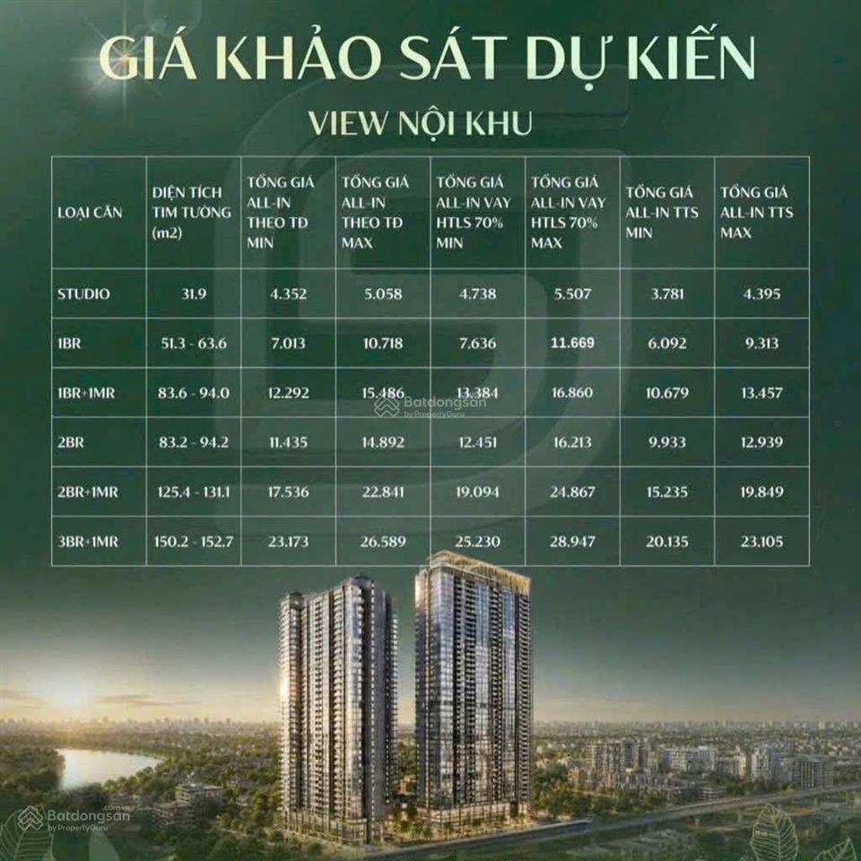 Cập nhật giá & quỹ căn 1pn tại hanoi seasons garden (masteri cao xà lá) tại nguyễn trãi, hn