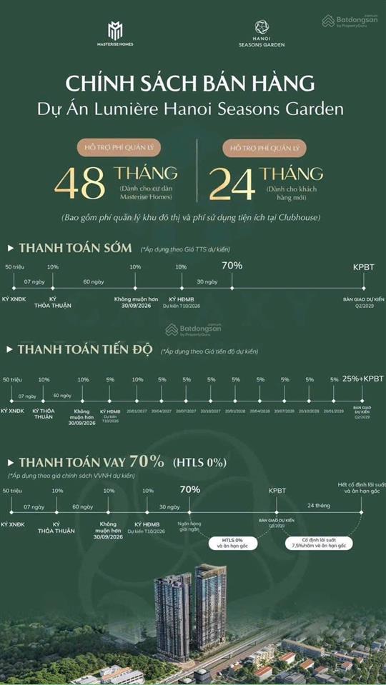 Cập nhật giá & quỹ căn 1pn tại hanoi seasons garden (masteri cao xà lá) tại nguyễn trãi, hn