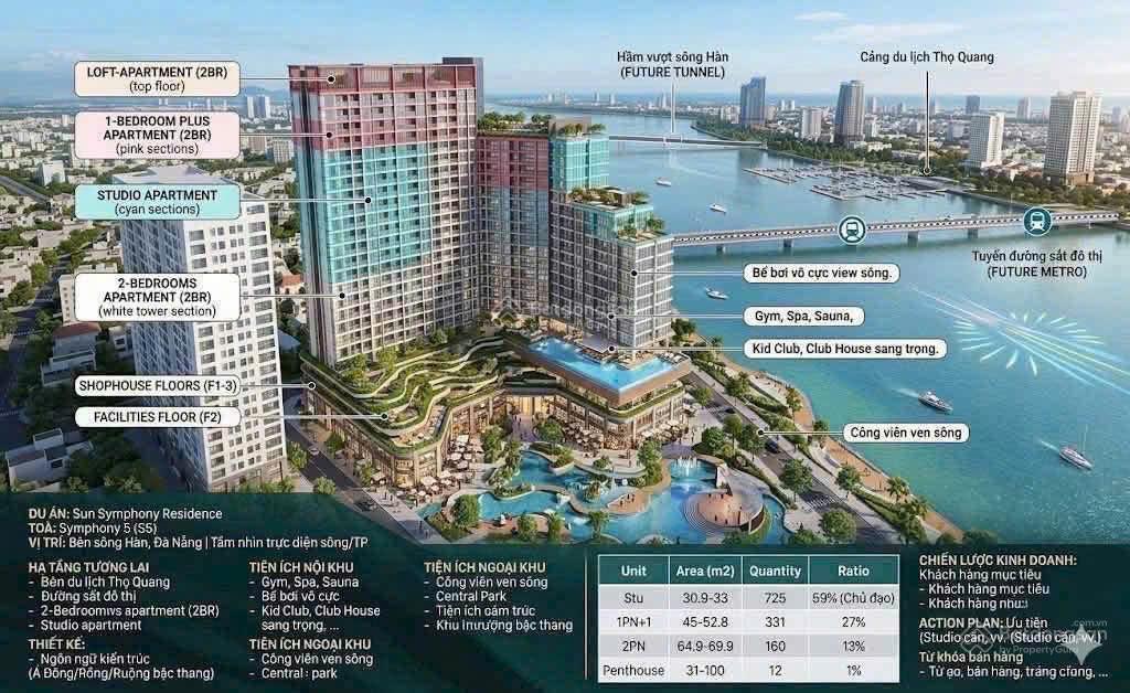 Sun symphony 5  sông hàn đà nẵng  booking ngay bây giờ để có ưu đãi tốt, view pháo hoa, sông hàn