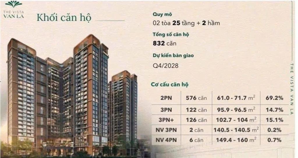 Bán cc 2pn, 2wc, 71.2m2, 7 tỷ, tại the vista văn la, hà đông, hà nội
