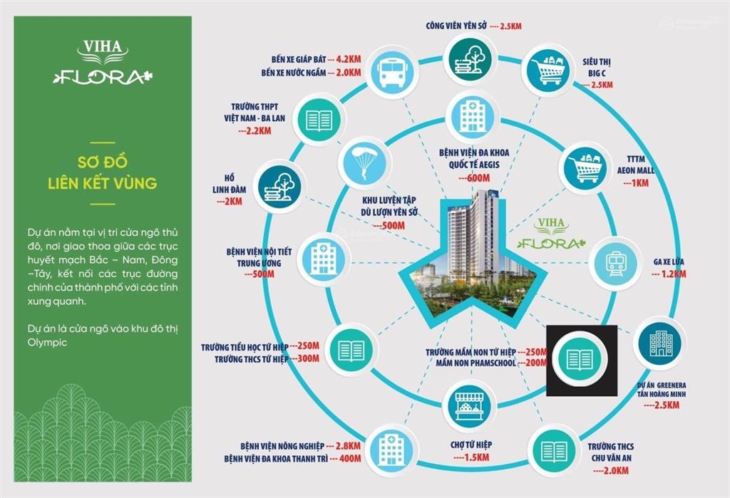 Bán gấp căn hộ viha flora, 85 triệu vnd, 68m2, 2pn, 2wc, view đẹp