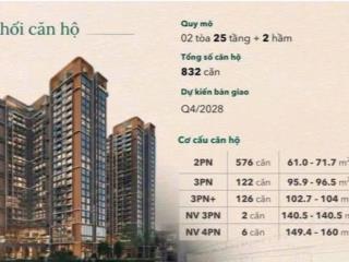 Căn ngoại giao đợt 1 trung tâm hà đông the vista văn la vốn chỉ từ 850 triệu vay nh 0% ân hạn 5 năm