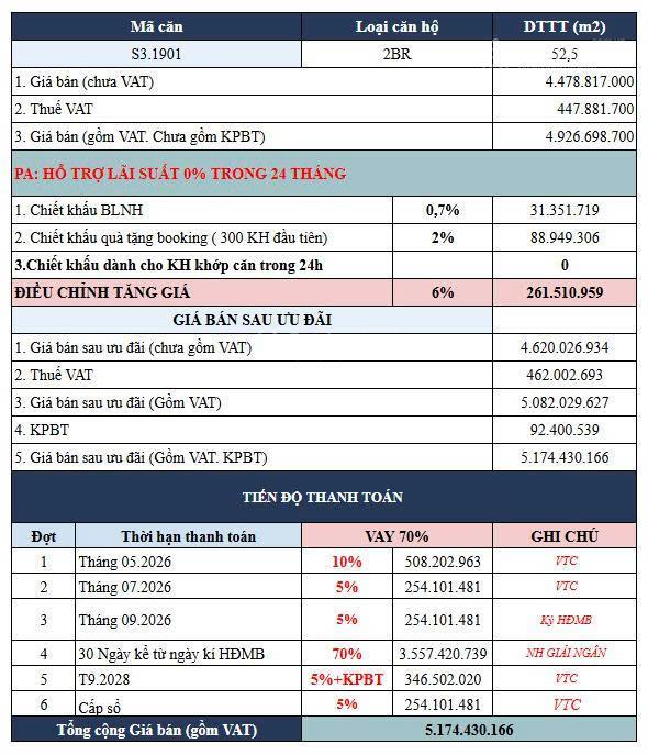 1 tỷ sở hữu căn 2pn 2vs imperia an khánh view metrol số 5, sky villa, ký mới cđt