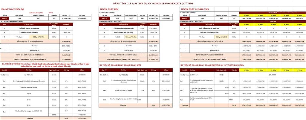 Căn đông nam 117m, mt 8m hđ 37 vin đan phượng, view công viên đỗ xe 2 bên, 22 tỷ + voucher 30%