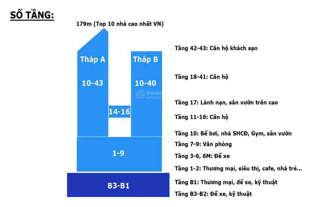 Giá chuẩn bán gấp 3 ngủ chính thống tòa tháp thiên niên kỷ hà đông 100m2 giá 6,9ty  0963 689 ***