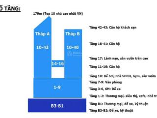 Giá chuẩn bán gấp 3 ngủ chính thống tòa tháp thiên niên kỷ hà đông 100m2 giá 6,9ty  0963 689 ***