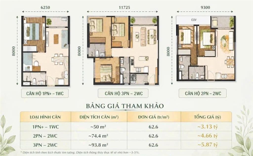Dự án the emerald boulevard view landmark 81 và view sông