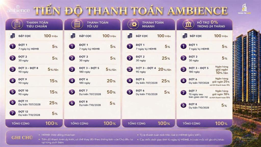 Chỉ từ 400 triệu là có thể ký ngay hđmb chung cư gamuda hải phòng
