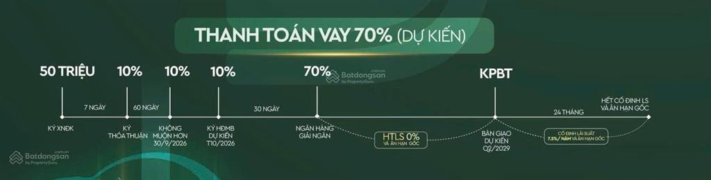 Quỹ vip cđt masteri season garden vốn 2,5tỷ/1pn, 3,5tỷ/2pn, ahls/3năm, từ 123tr/m2.gđkd0867 282 ***