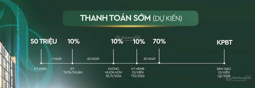 Quỹ vip cđt masteri season garden vốn 2,5tỷ/1pn, 3,5tỷ/2pn, ahls/3năm, từ 123tr/m2.gđkd0867 282 ***