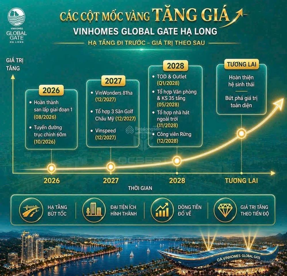 Duy nhất căn shophouse mặt đường 48m, cạnh ngã 4 với đ 25m ,chỉ 5,575 tỷ tại vinhomes hạ long xanh