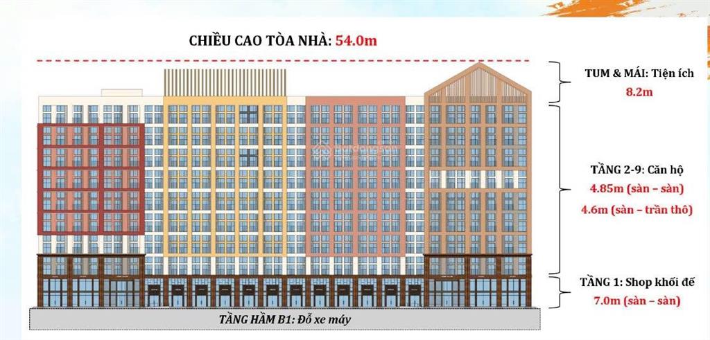 Quỹ căn chung cư chủ đầu tư giá cực hấp dẫn, chính sách chiết khấu cao, thanh toán linh hoạt