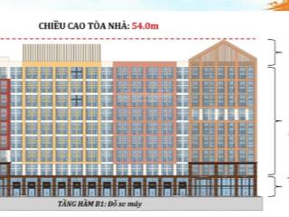 Quỹ căn chung cư chủ đầu tư giá cực hấp dẫn, chính sách chiết khấu cao, thanh toán linh hoạt