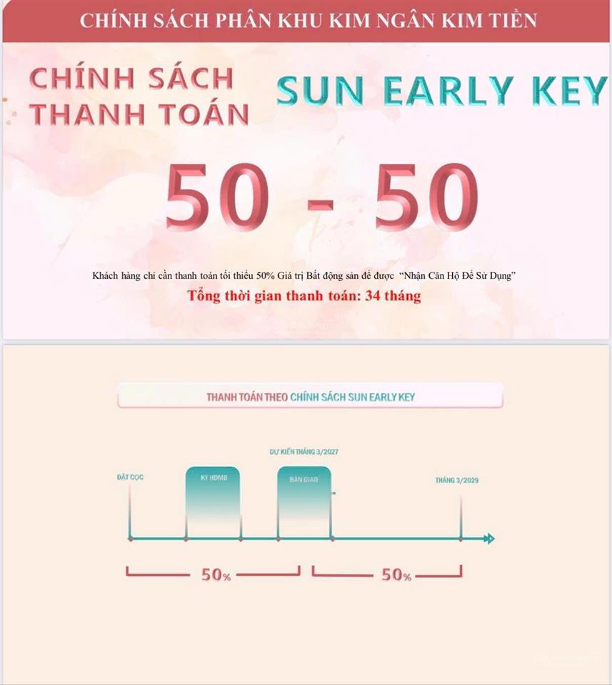 Sun urban chính sách siêu ưu đãi đặc biệt, thanh toán có 50% đã nhận nhà, 50% thanh toán 24 tháng