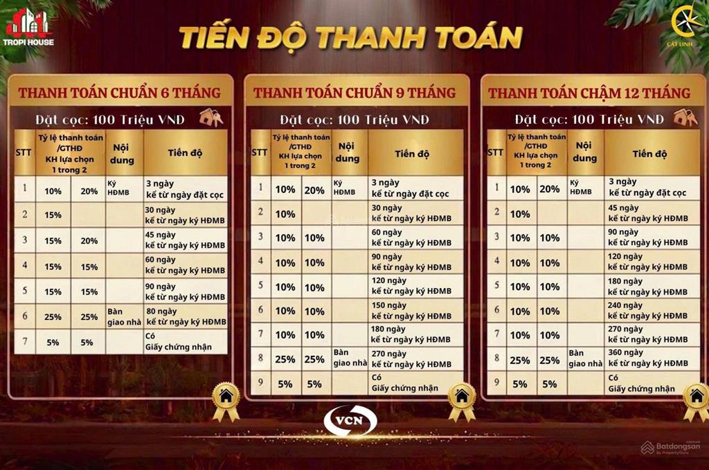 Nhà phố trung tâm, sở hữu dễ dàng chỉ từ 100 triệu tại vcn phước long 2 nha trang