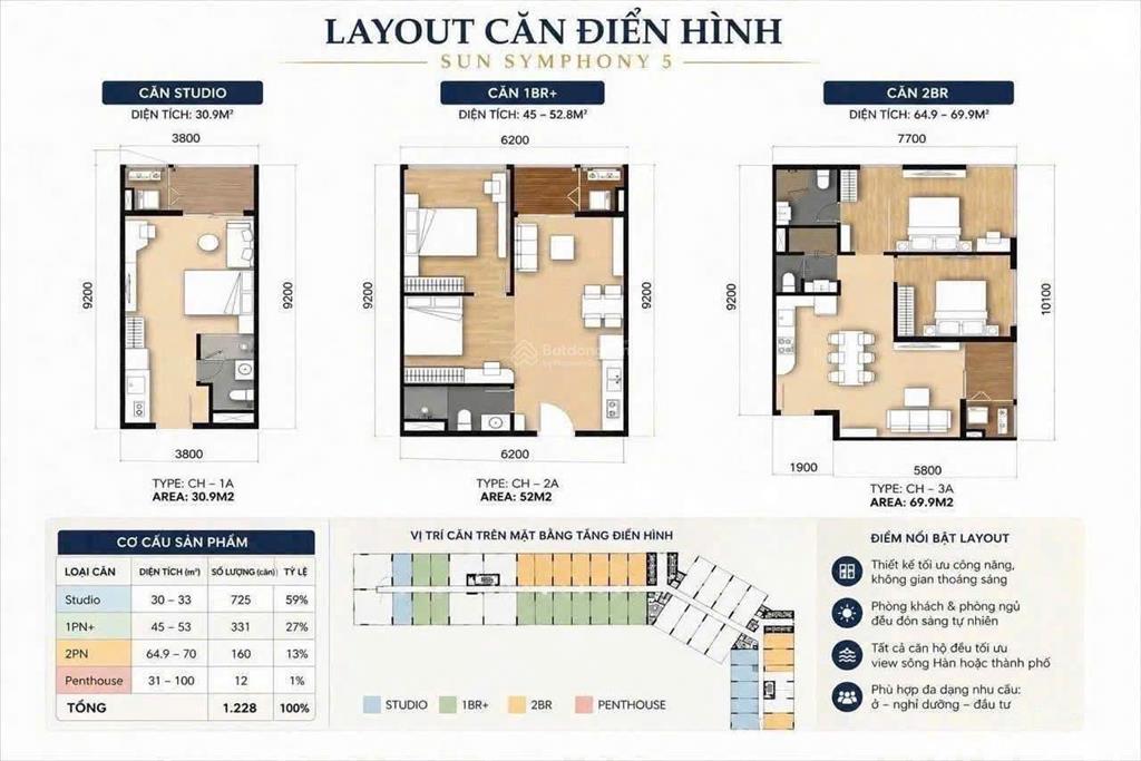 Quỹ căn hot!!! chỉ 650tr sở hữu căn hộ view sông hàn, dòng tiền 1720tr/tháng