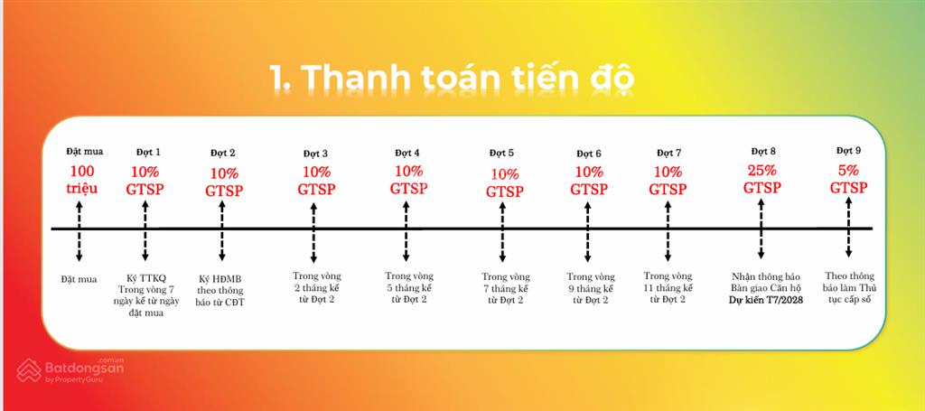 Chỉ dự kiến 1,38 tỷ sổ lâu dài căn studio view vịnh di sản ở chung cư vân bay vân đồn