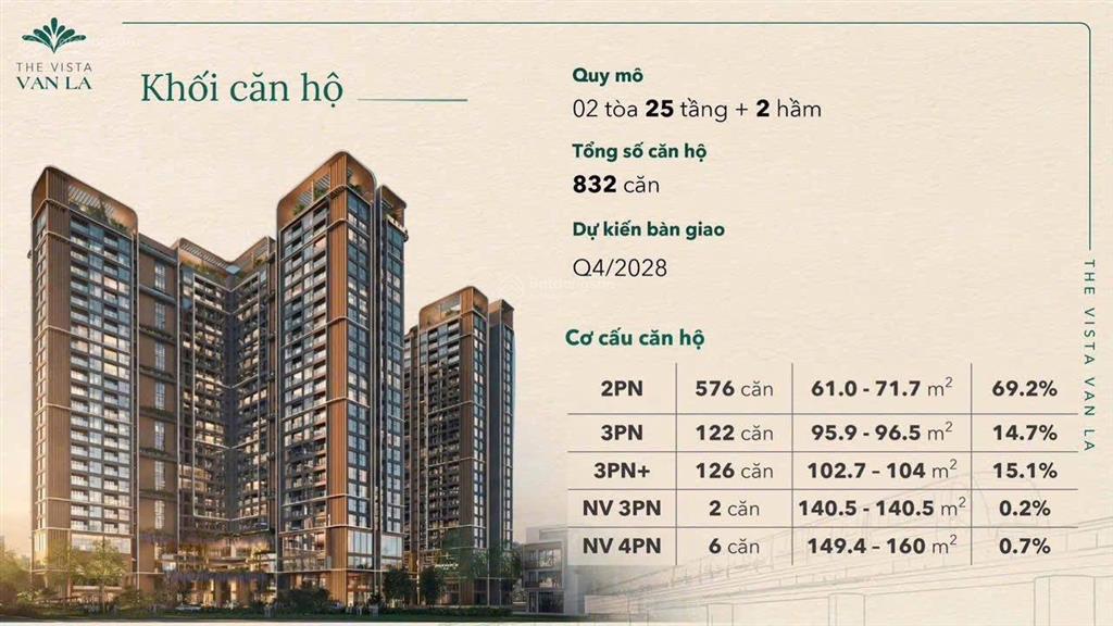Quỹ 10 căn độc quyền giá tốt nhất dự án the vista van la.  ngay nhận thông tin chi tiết.