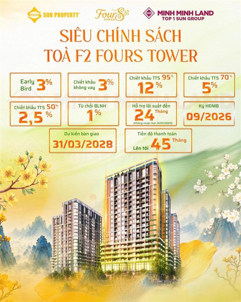 Bán căn 41.8m2 toà f2 dự án fours giá chỉ 1.x tỷ .vay 70% htls 24 tháng