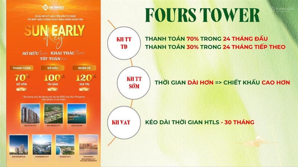 Bỏ 5% mỗi đợt  nhận nhà sau 2 năm, trả tiền trong 4 năm  fours tower đà nẵng