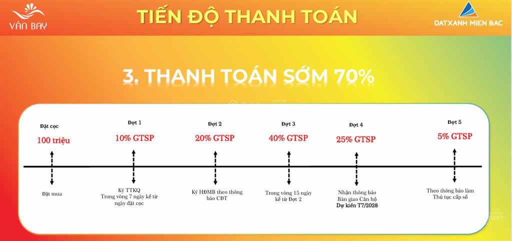 Chỉ dự kiến 1,38 tỷ sổ lâu dài căn studio view vịnh di sản ở chung cư vân bay vân đồn