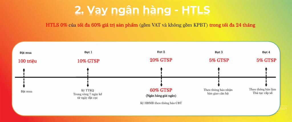 Chỉ dự kiến 1,38 tỷ sổ lâu dài căn studio view vịnh di sản ở chung cư vân bay vân đồn