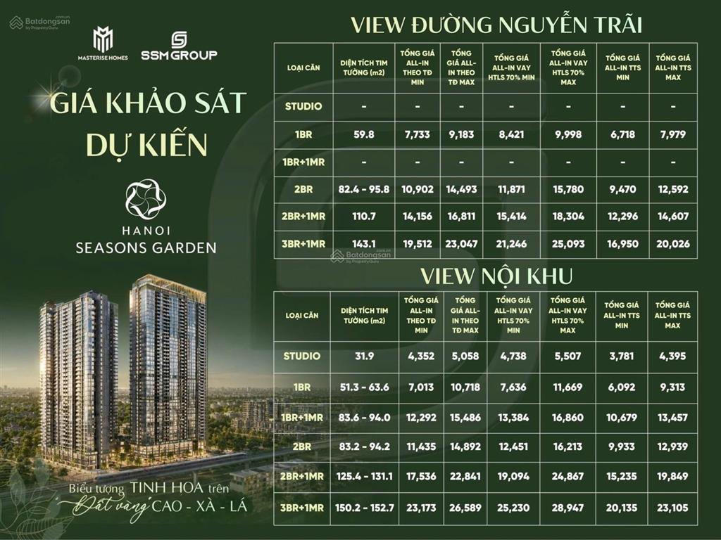 Bán chung cư cao xà lá  giá tiến độ 130tr/m2  full quỹ căn 1  4pn cđt  giá chỉ 6,1 tỉ