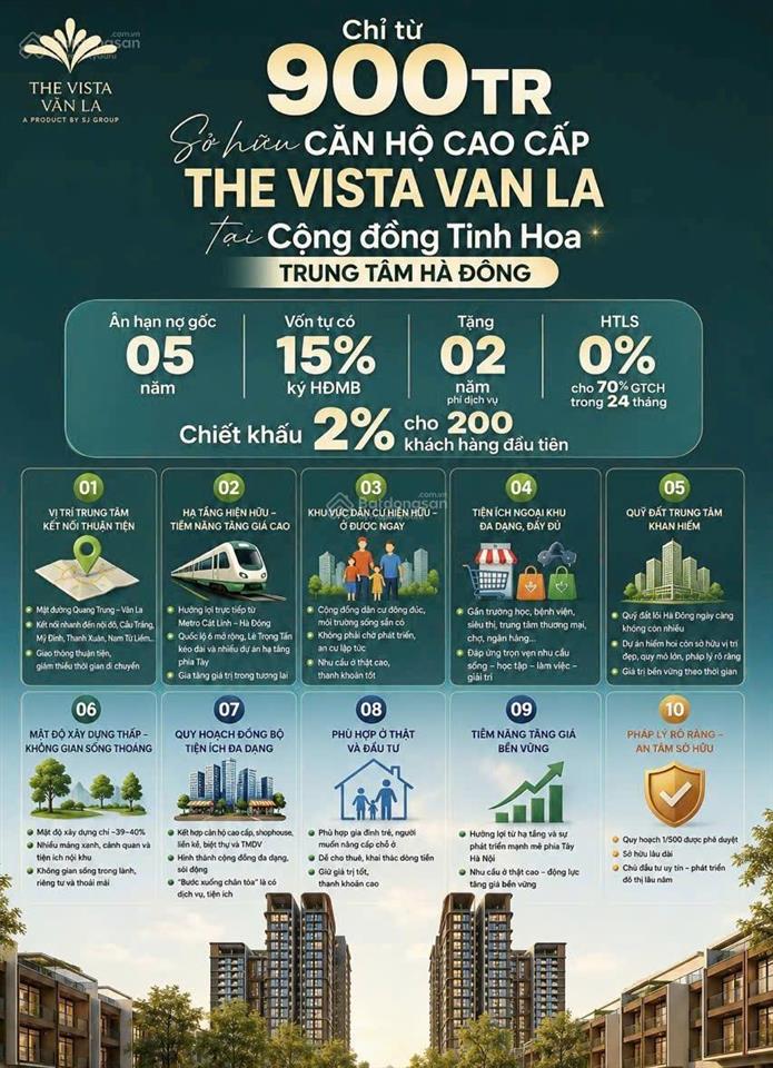 The vista văn la chỉ 900tr có ngay căn 5 sao , miễn lãi 2 năm, 5 năm ân hạn gốc.