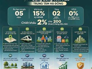 The vista văn la chỉ 900tr có ngay căn 5 sao , miễn lãi 2 năm, 5 năm ân hạn gốc.