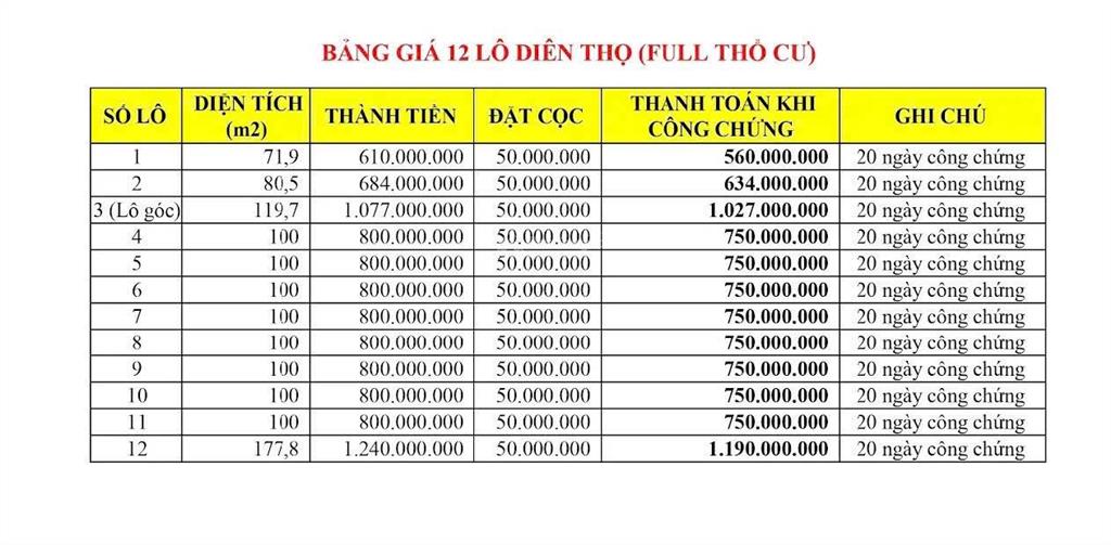 Có 12 lô đất diênthọdiên khánh