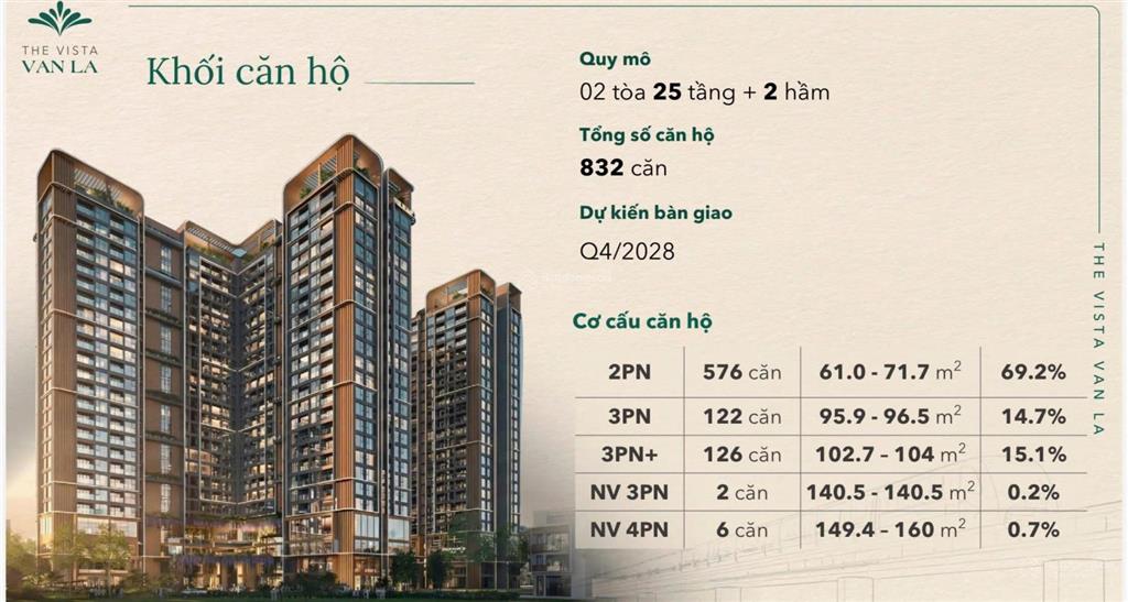 Bán chung cư the vista văn la diện tích từ 61.4m 103,9m giá từ 9x triệu