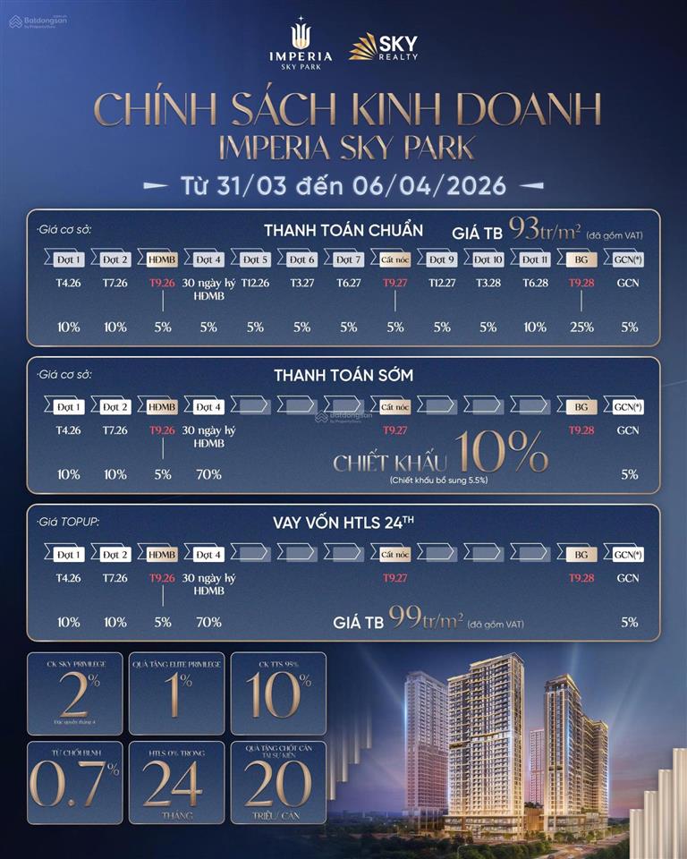 Quỹ căn 1pn rẻ nhất dự án imperia sky park hướng đông nam, ck cao vay 0% 24 tháng