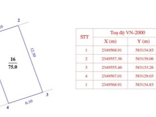 76m đất thôn xuân bách buôn bán sầm uất