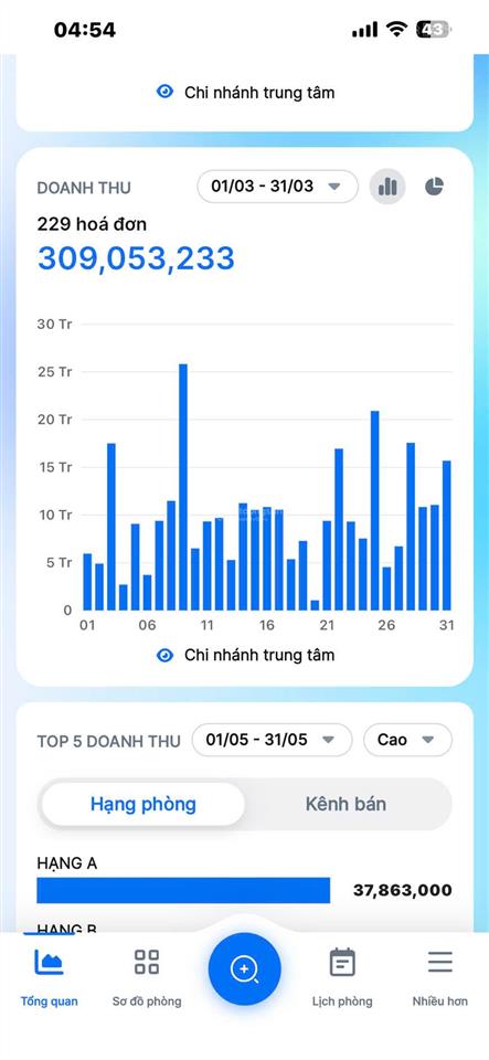Bán khách sạn góc 2 mặt tiền trục đường hồ tùng mậu, gần biển, đà nẵng