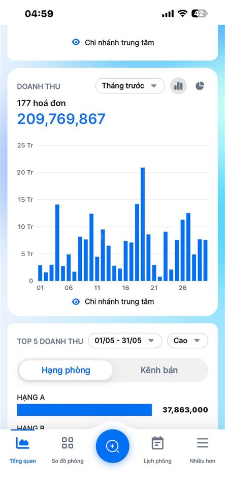 Bán khách sạn góc 2 mặt tiền trục đường hồ tùng mậu, gần biển, đà nẵng