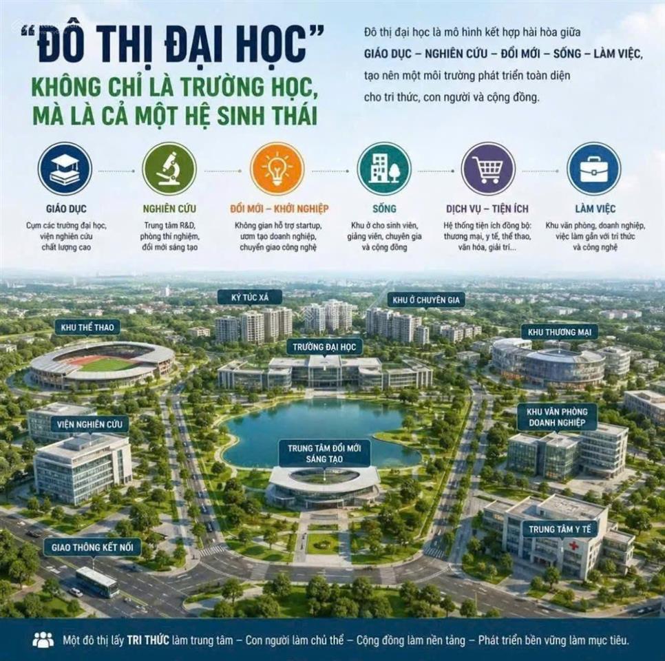 Vì sao vinhomes saigon park hóc môn được săn đón năm 2026? khi giá từ 80tr/m2