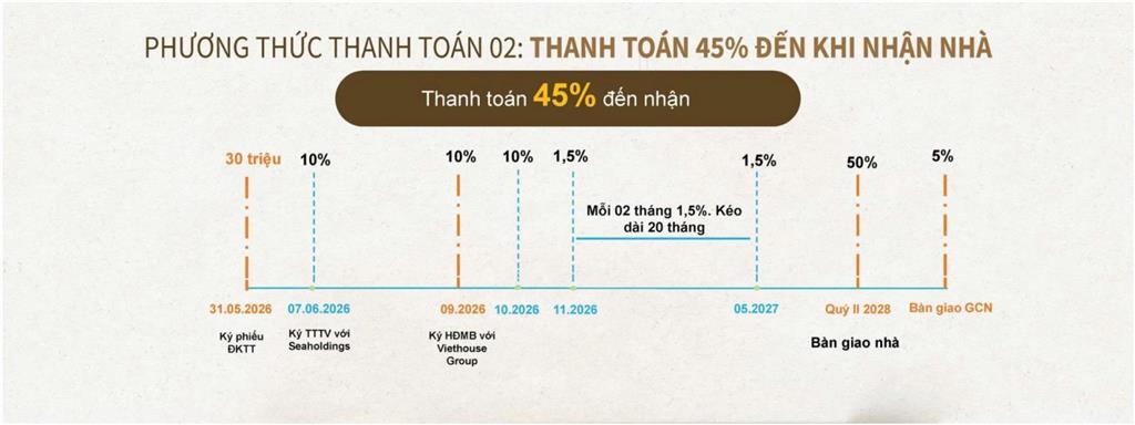 Chỉ 30 triệu booking đã có cơ hội chọn căn đẹp tại eleva
